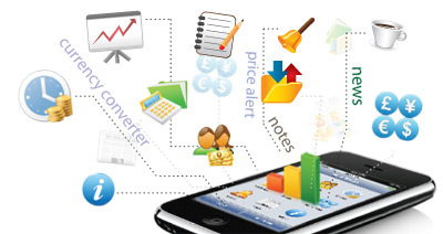 Fxcm trading system