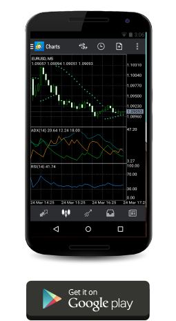 Integral forex android