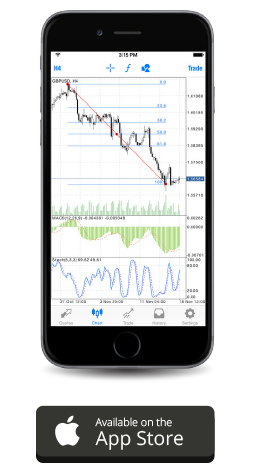 Integral forex android