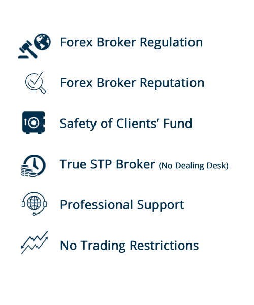 Choosing a forex broker