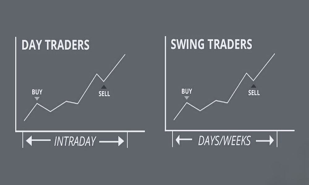 How to become a part-time trader