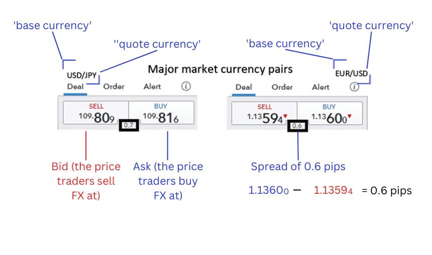 How to read currency pairs