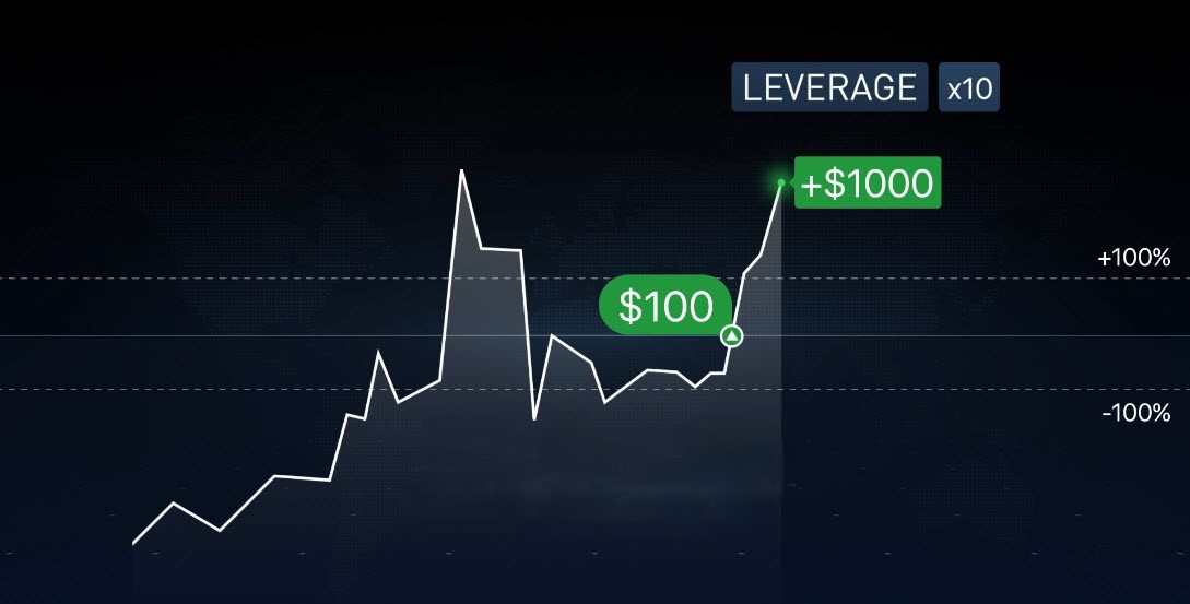 How does leverage affect pip value