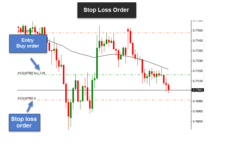 The top benefits of using forex entry orders