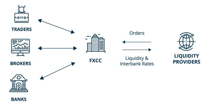 យន្តការជួញដូរ Forex