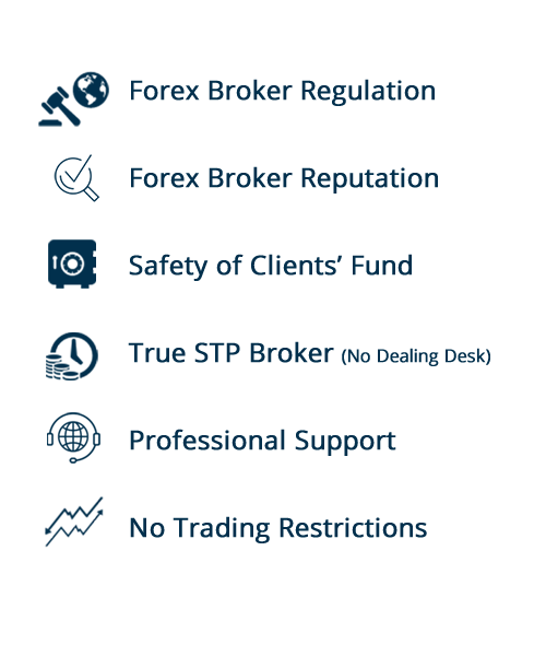 Forex brokeri seçme