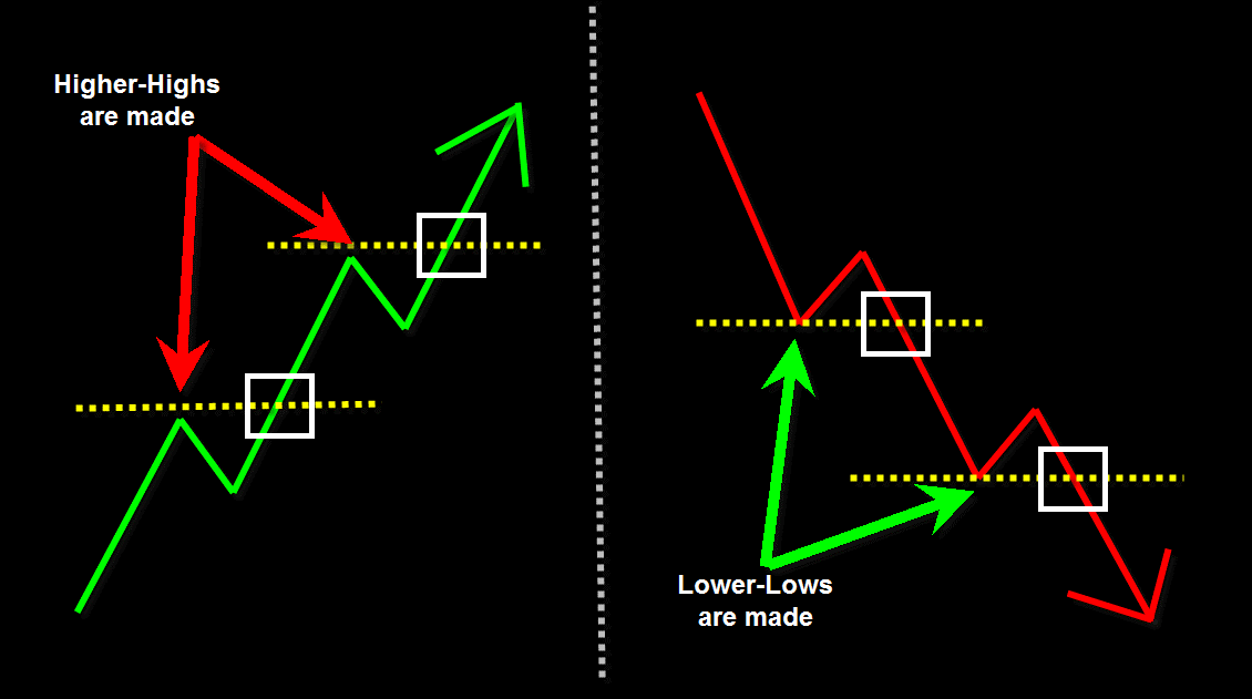 Apa aturan 90% ing forex?