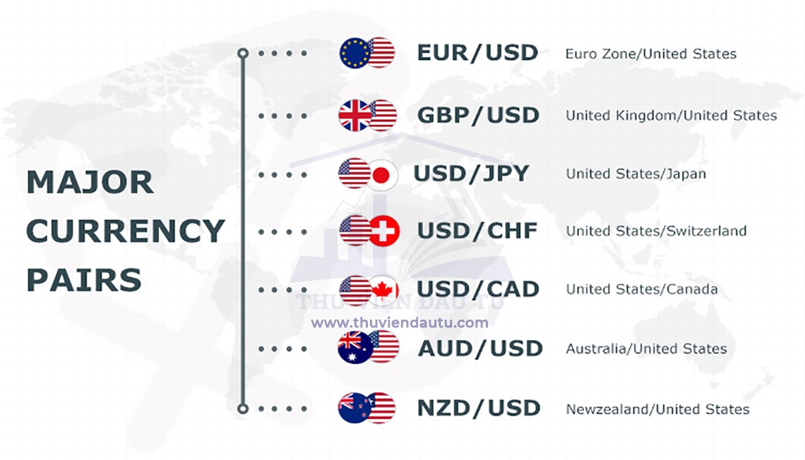 Cuándo y cómo comprar o vender en Forex