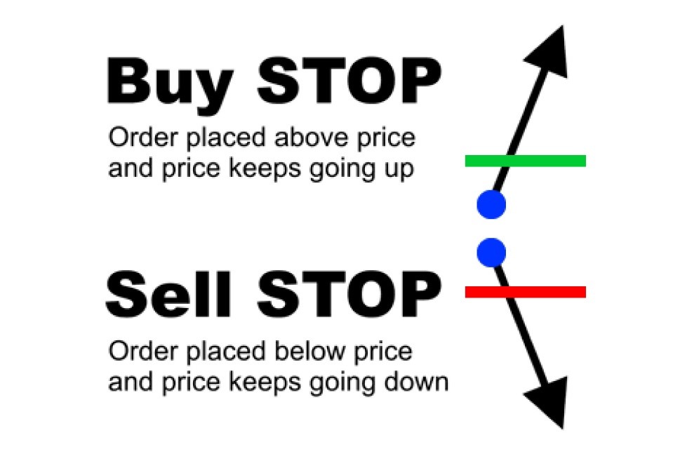 Uru kachasị elu nke iji iwu ntinye forex