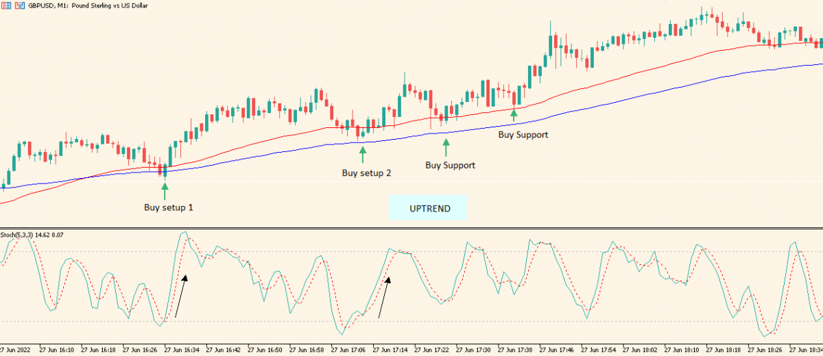 1 Minute Scalping Strategy A Complete Step By Step Guide To 1 Minute 