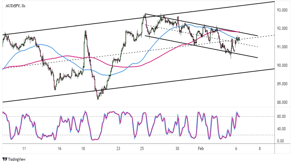 Giunsa ang pagdala sa trabaho sa trade sa forex trading?