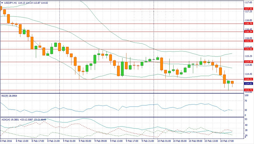 Ny fomba tsara indrindra analyse ho an'ny varotra forex