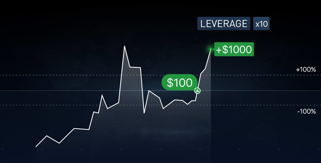 Wéi beaflosst Leverage de Pip Wäert