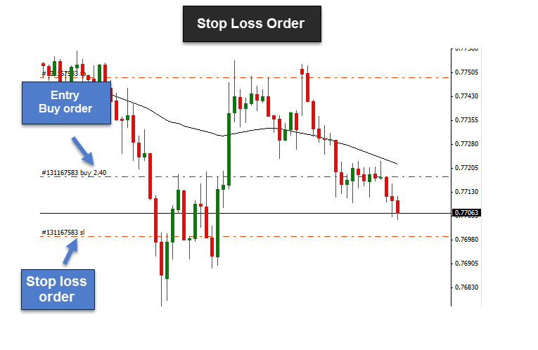 Forex giriş emirlerini kullanmanın en önemli faydaları