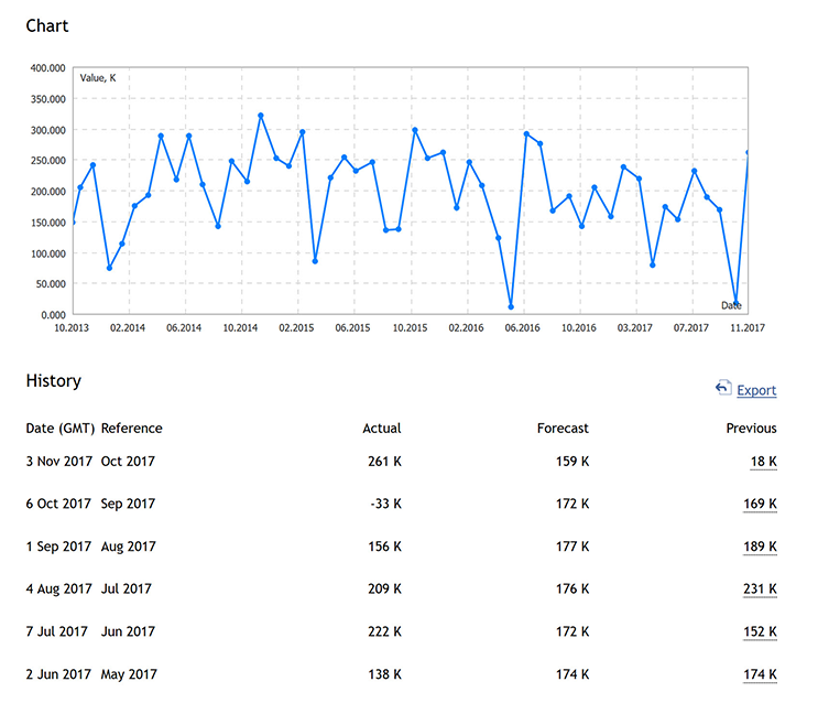 Cara membaca kalender ekonomi forex