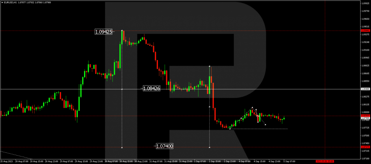 Giunsa ang pagdala sa trabaho sa trade sa forex trading?