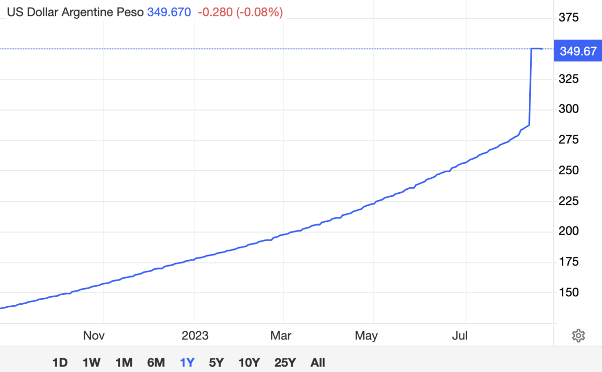 Hård valuta vs mjuk valuta