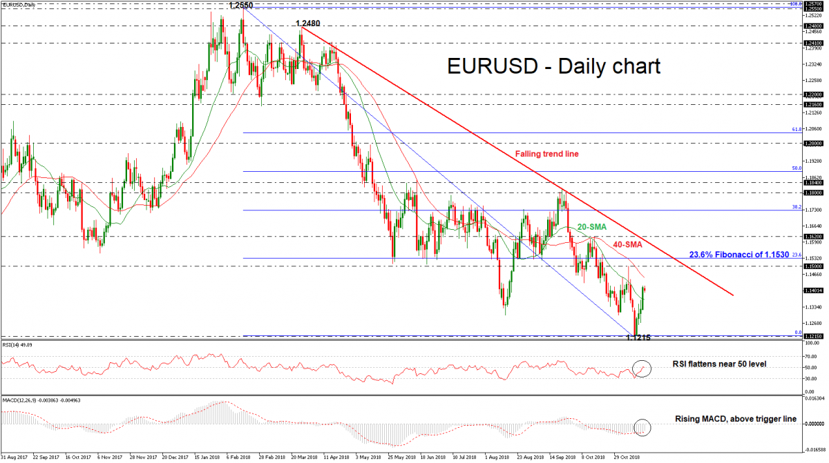 Metode analisis terbaik untuk trading forex