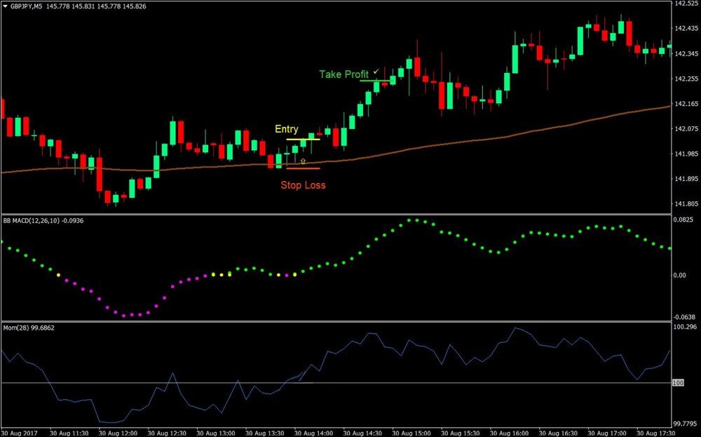 Forexte %90 kuralı nedir?