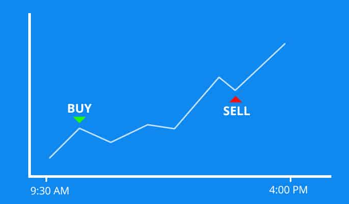 Day trading