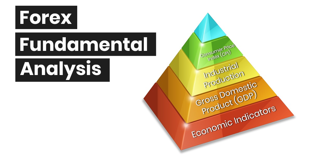 Forex fundamentális elemzés