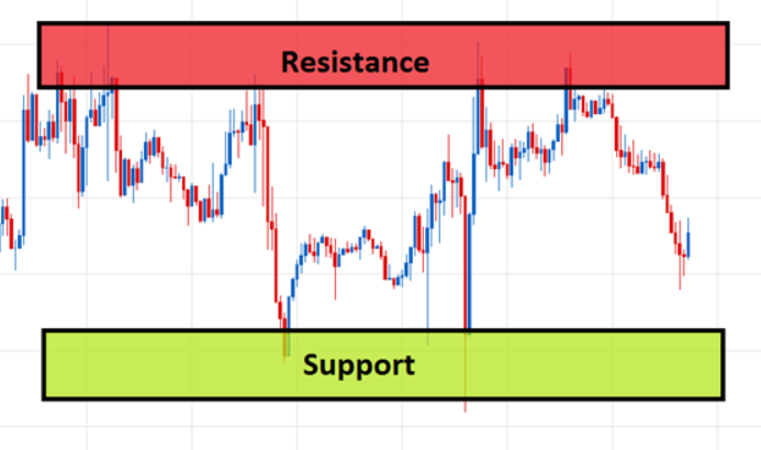 range negotiatione