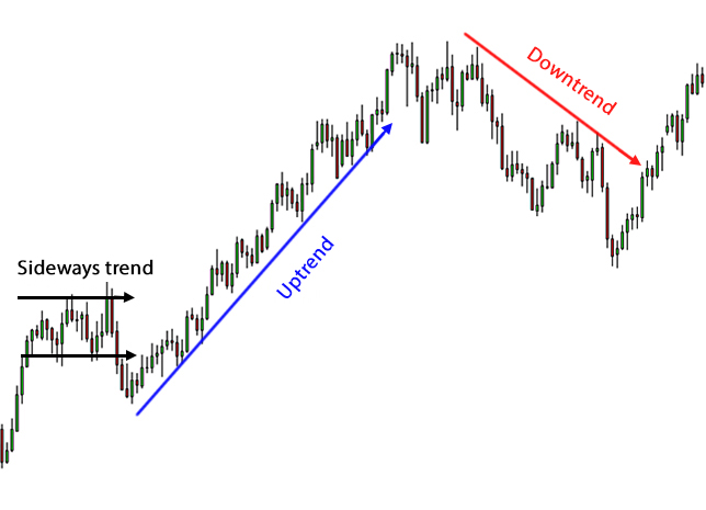 Kif taqra l-Mapep Forex