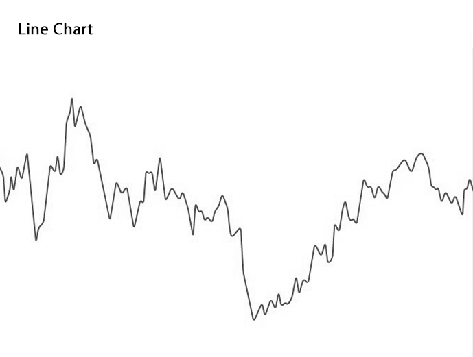 Bi o ṣe le ka Chart Line