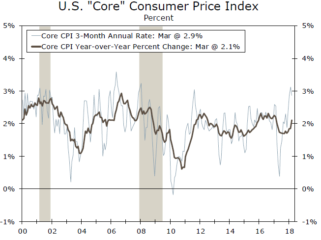 A graph of a price</p>
<p>AI-generated content may be incorrect.