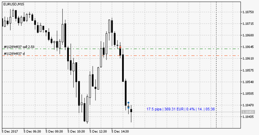 A graph showing a candle stick graph</p>
<p>AI-generated content may be incorrect.
