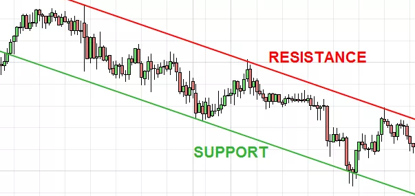 A graph showing a support line</p>
<p>AI-generated content may be incorrect.