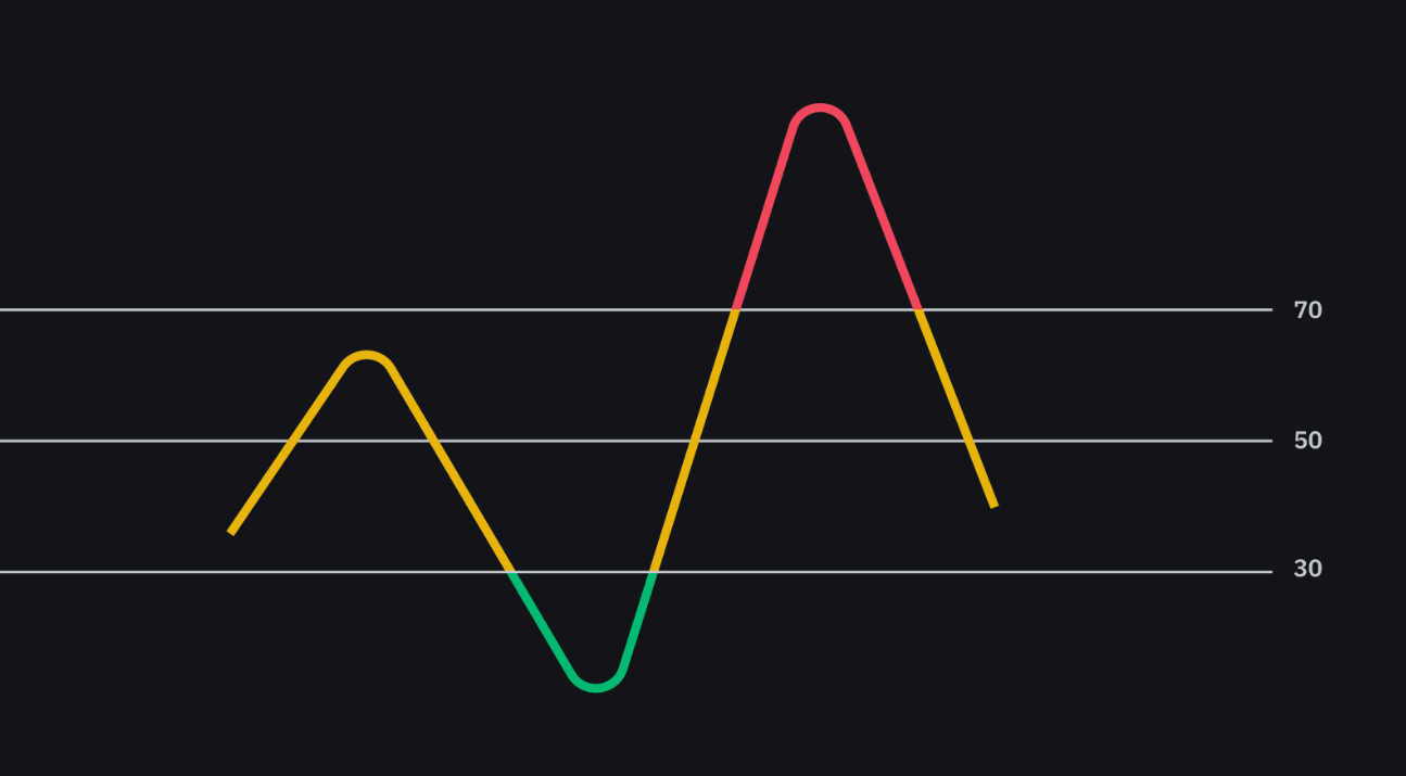 A graph of a wave</p>
<p>AI-generated content may be incorrect.