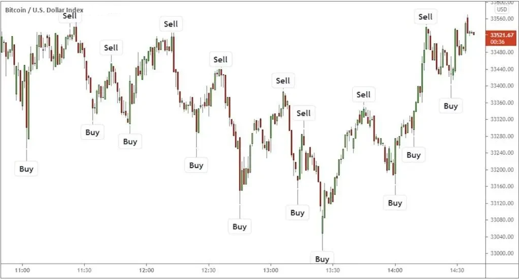 A graph showing the price of a stock market</p>
<p>AI-generated content may be incorrect.