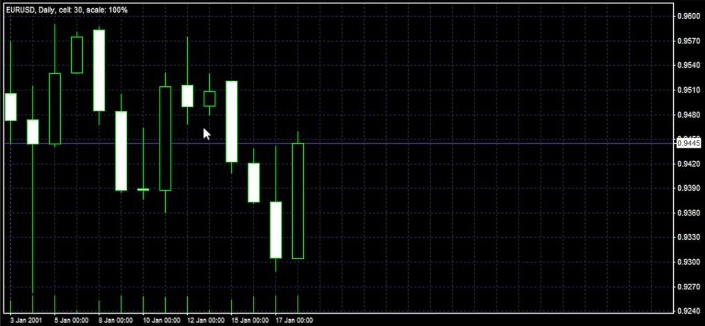 A screenshot of a graph</p>
<p>AI-generated content may be incorrect.
