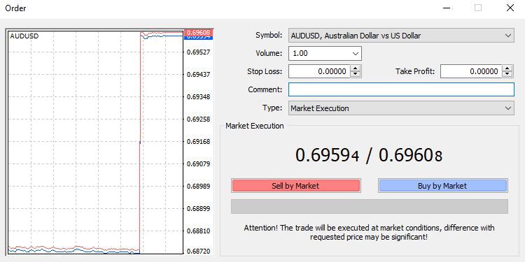 Yadda ake amfani da pips a Forex Trading