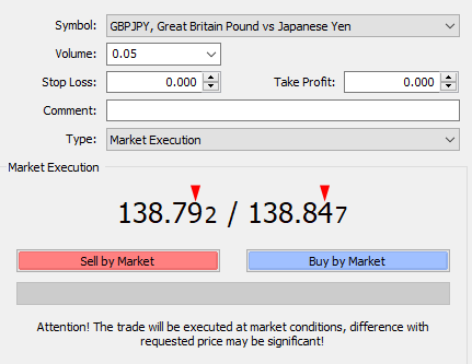 Hur mäts uppslag i Forex trading